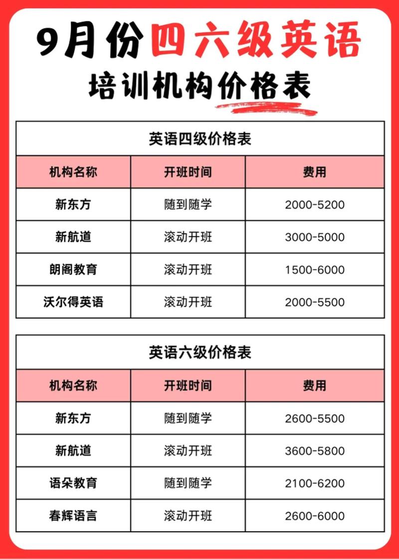 上海英语口语培训收费,上海英语口语培训收费标准