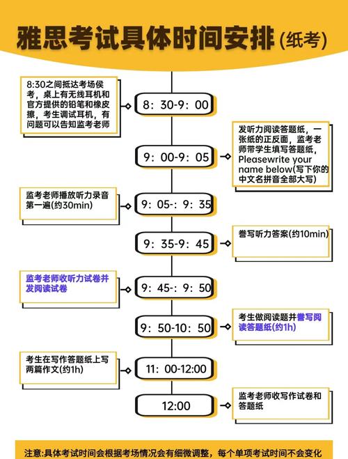 雅思口语时间能改吗，雅思口语时间能改吗怎么改