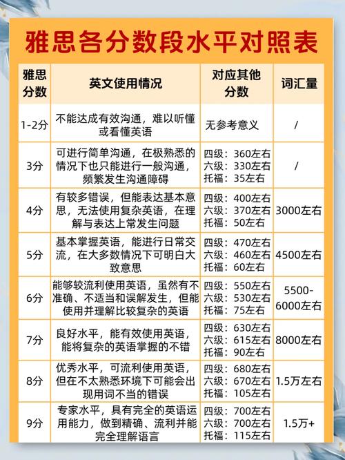 雅思口语结巴几分，雅思口语结结巴巴多少分