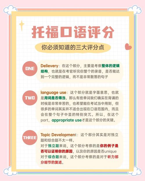 托福口语等第，托福口语等级