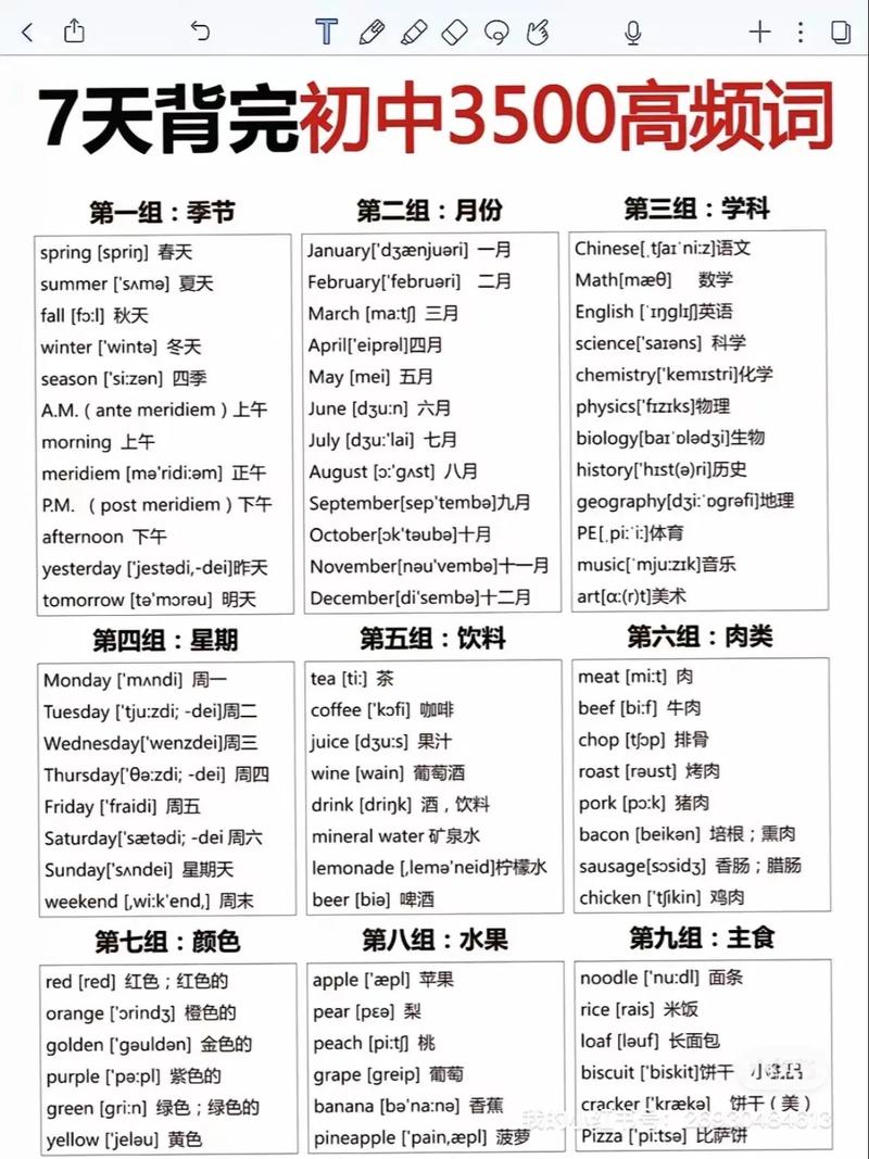 高考口语常用单词，高考口语常用单词汇总