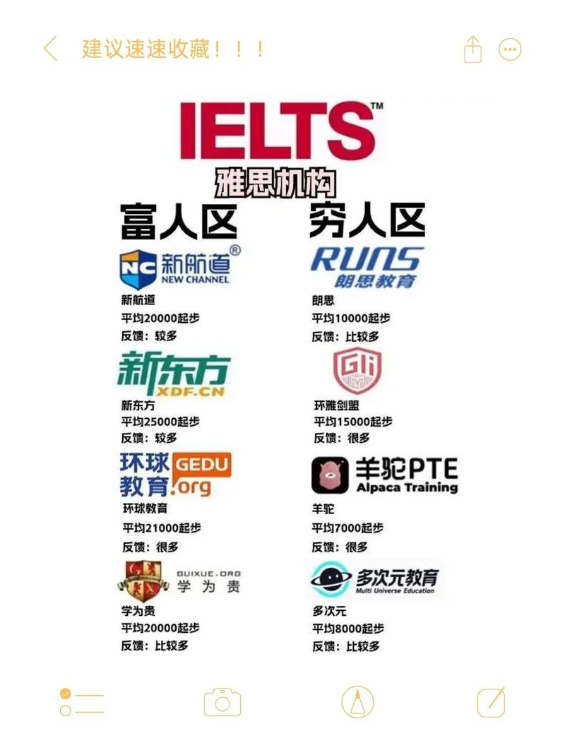 学口语雅思机构,学口语雅思机构推荐