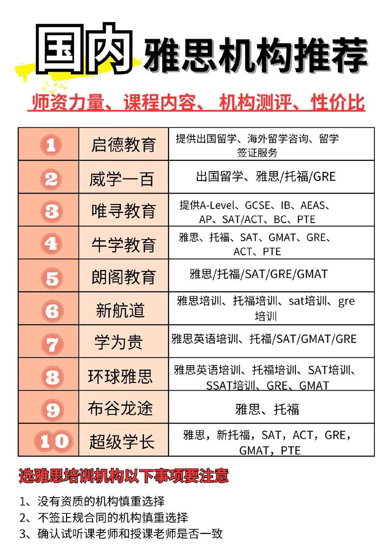 学口语雅思机构,学口语雅思机构推荐