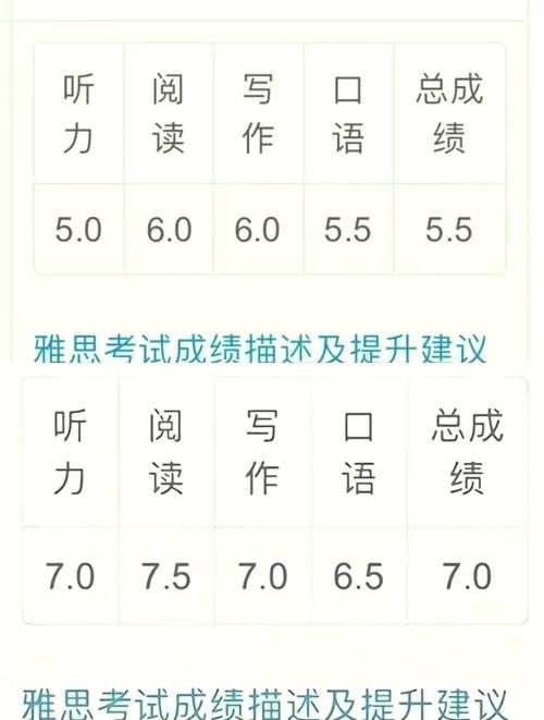 雅思口语考5，雅思口语考5.5难吗