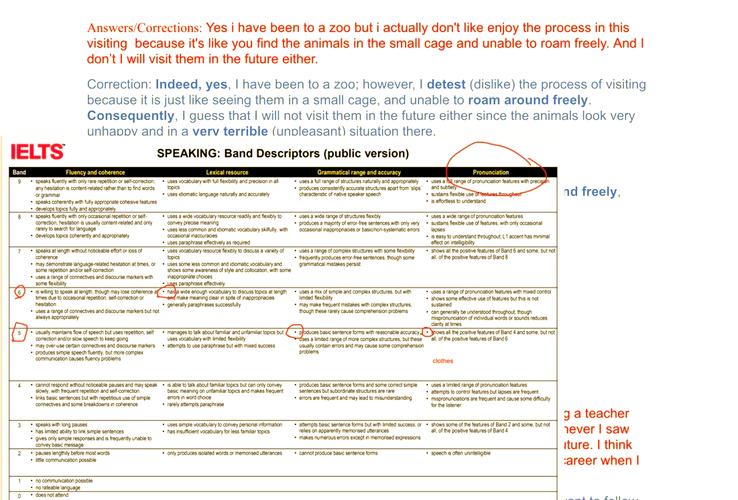 雅思口语考5，雅思口语考5.5难吗