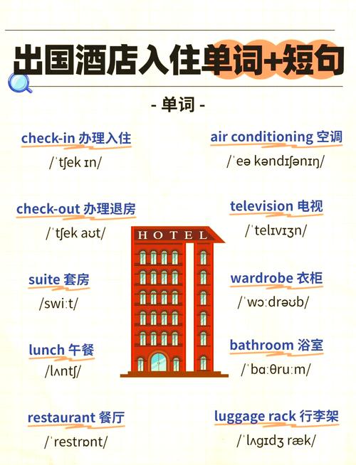 酒店服务基本英语口语