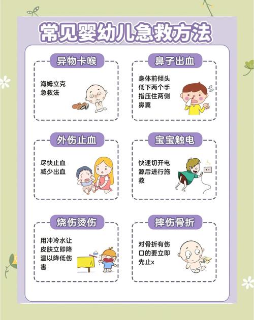 幼儿园常见伤急救常识