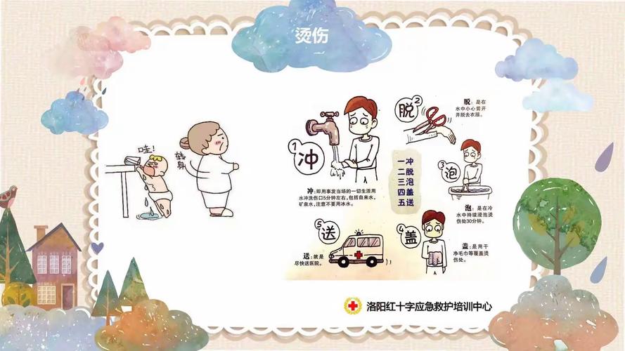 幼儿园常见伤急救常识