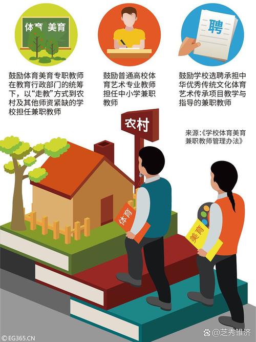 中国农村教育政策改革