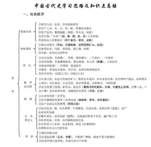 中国文化史常识