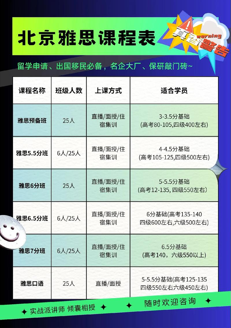 北京雅思口语培训班，北京雅思口语培训班哪家好