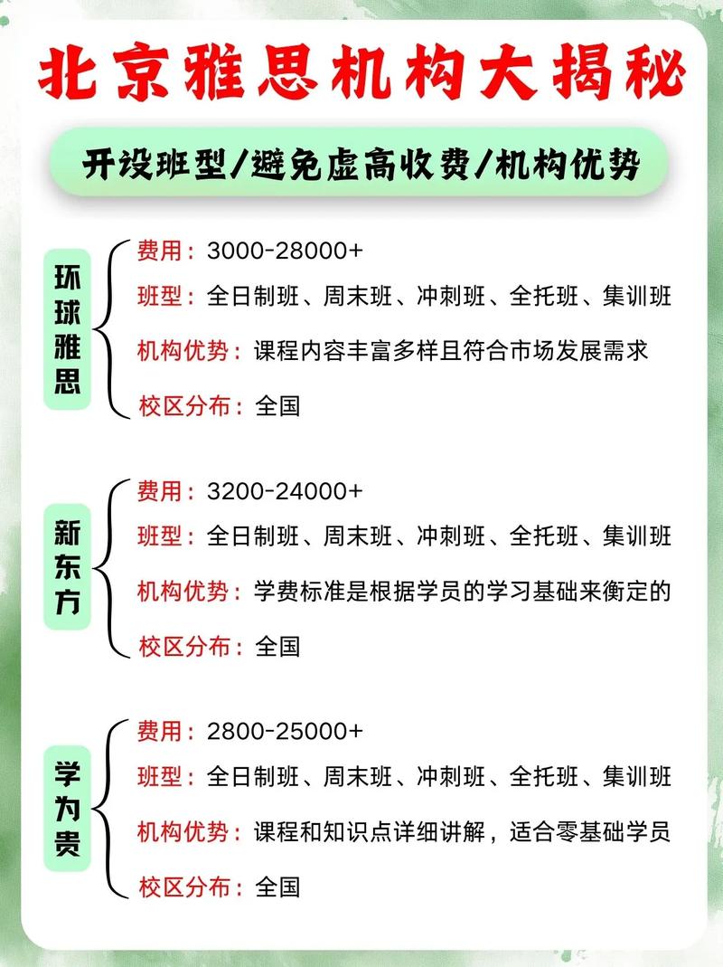 北京雅思口语培训班，北京雅思口语培训班哪家好