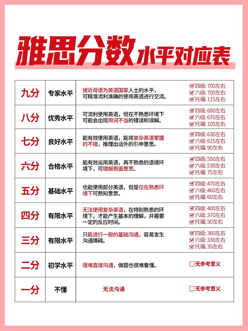 雅思口语背答案,雅思口语背答案能6分吗