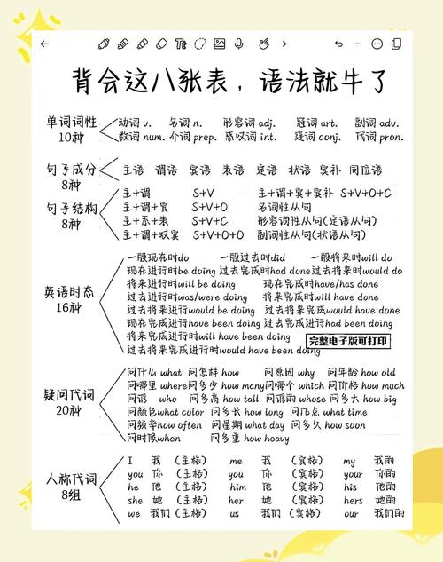 英语口语太差怎么办,英语口语不好怎么办?