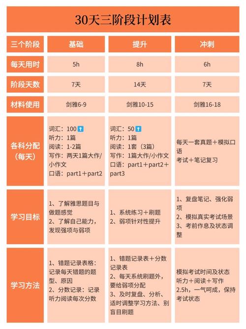 雅思口语考试提前几天，雅思口语考试提前几天发准考证啊