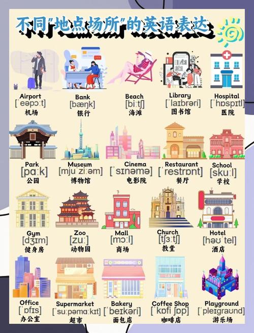 英语口语场景练习,英语口语场景分类