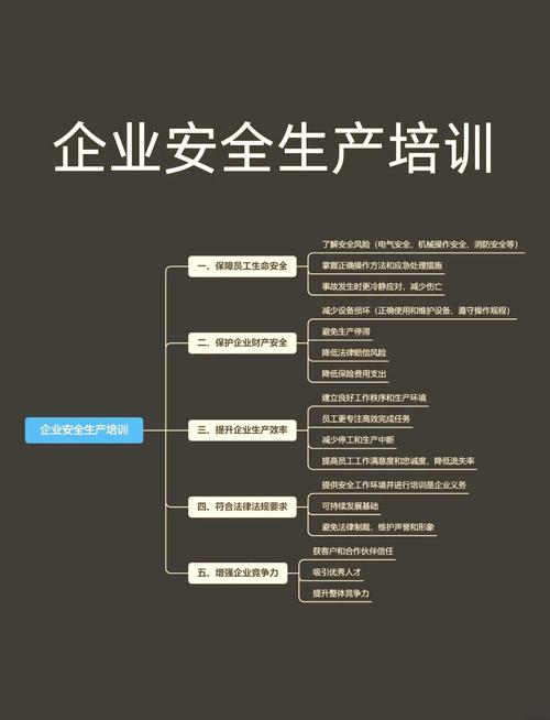 安全教育培训途径