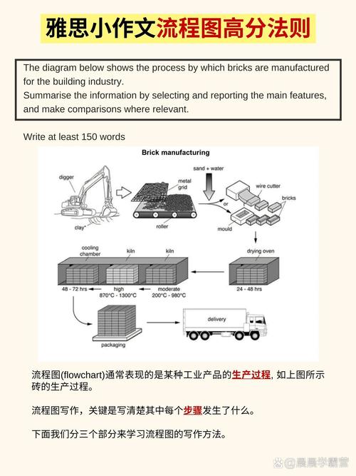 雅思小作文合成图,雅思小作文流程图模版