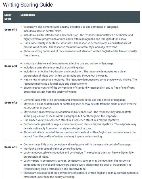 sat 作文真题,sat作文真题