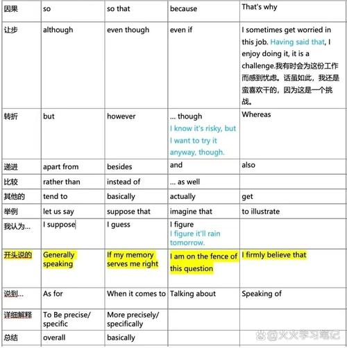 雅思口语很慢,雅思口语很慢的原因
