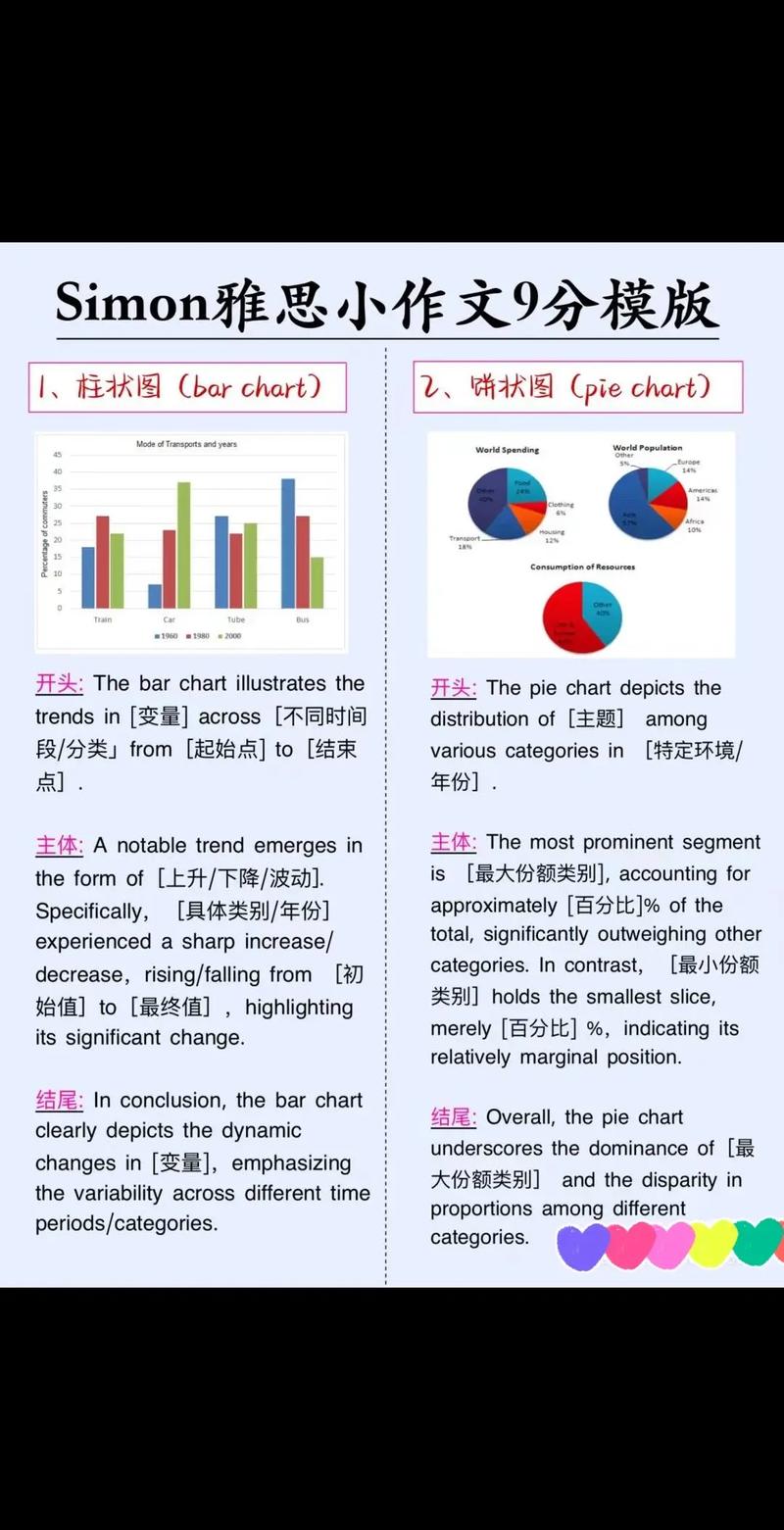 雅思静态小作文，雅思静态小作文的时态