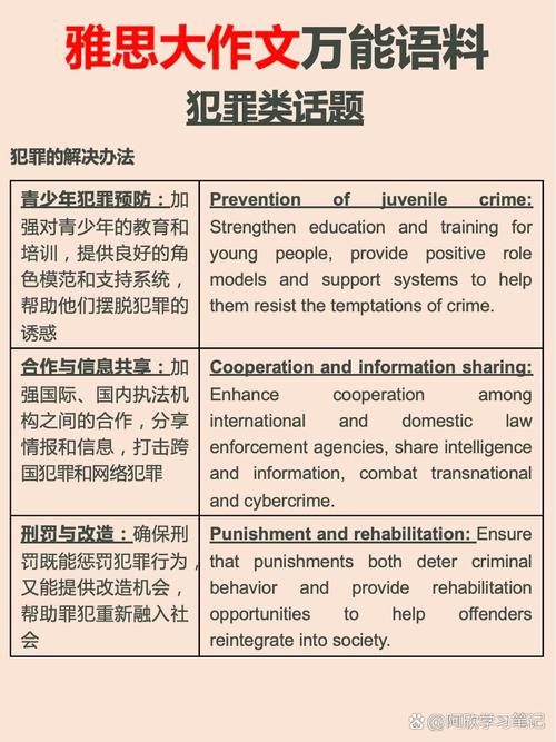 2014雅思犯罪类作文，2014雅思犯罪类作文范文