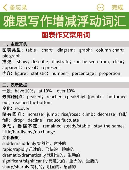 雅思图表作文用词,雅思图表作文常用表达