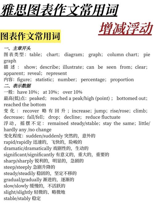 雅思图表作文用词,雅思图表作文常用表达