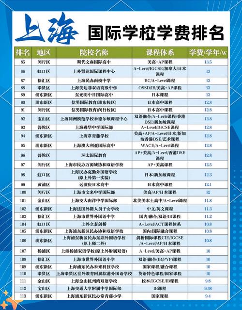 上海口语外教一对一，上海口语外教一对一收费标准