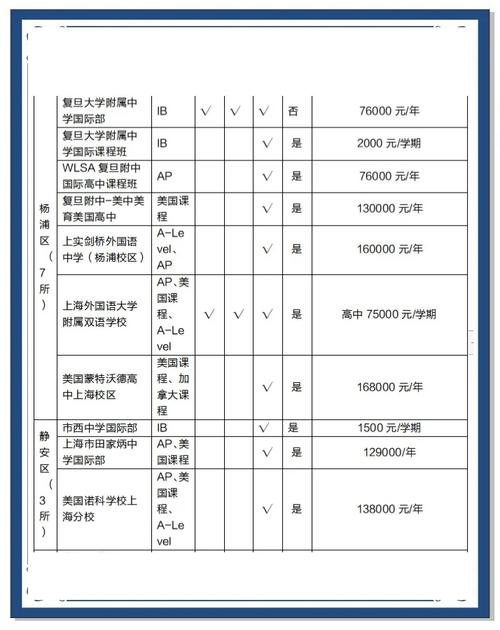 上海口语外教一对一，上海口语外教一对一收费标准