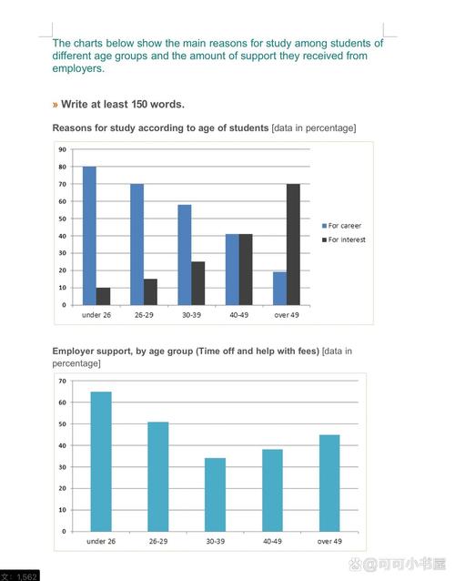 饼状图 考研作文，饼状图考研英语作文模板