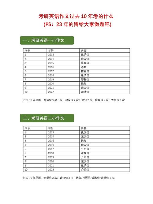 大小作文比例划分,大小作文占比