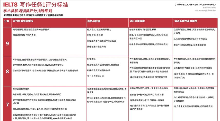 雅思作文该给，雅思作文该给多少分