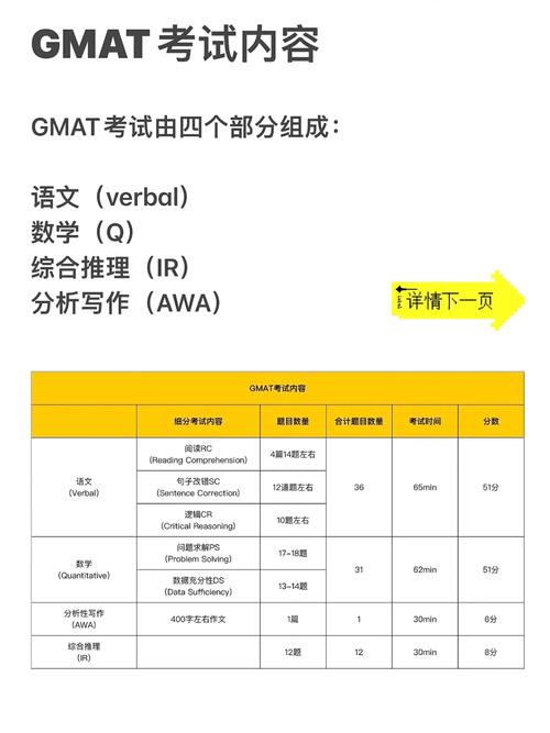 gmat 有作文吗，gmat有考作文?