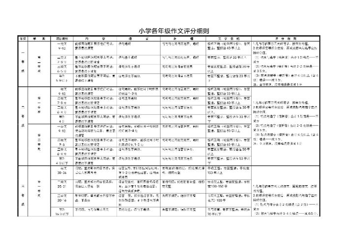 作文分数gmat，作文分数评分标准