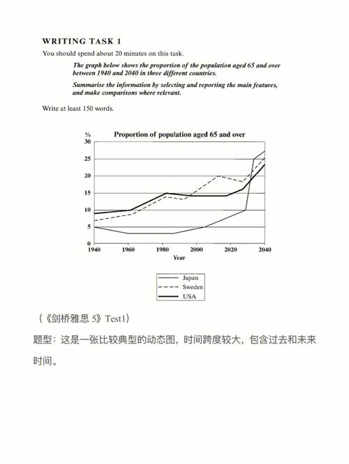 雅思托福作文实践，雅思托福作文实践怎么写
