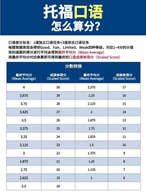 英国口语托福，英国口语托福考试时间