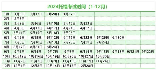 英国口语托福，英国口语托福考试时间