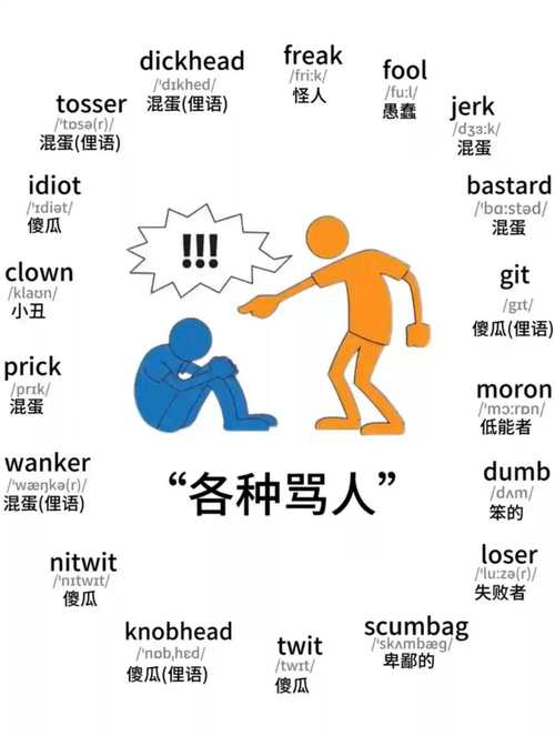 垃圾口语英语,垃圾口语英语怎么说