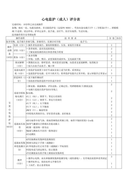 心律失常识别考核标准