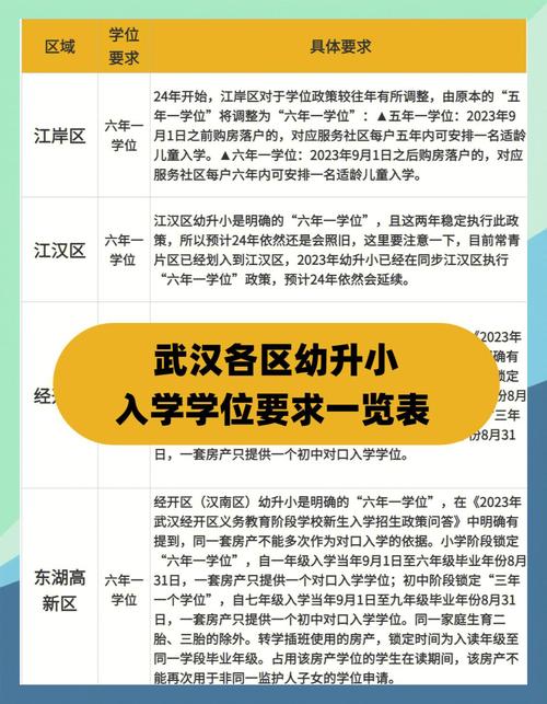 武汉市创客教育政策