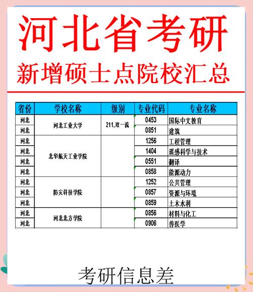 河北教育厅研学政策
