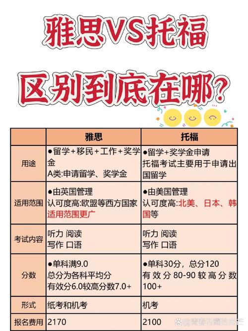 口语托福备考班哪个好