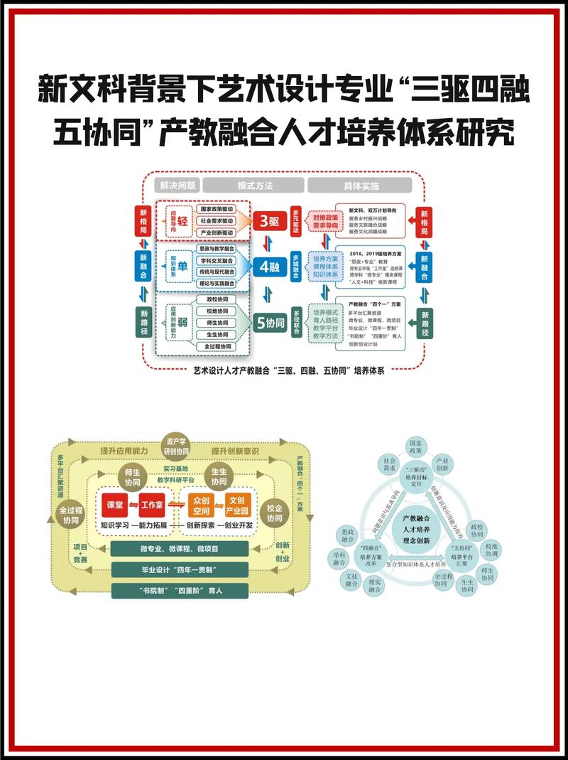 产学融合政策教育网