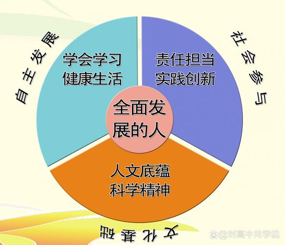 教育政策的功能多样性