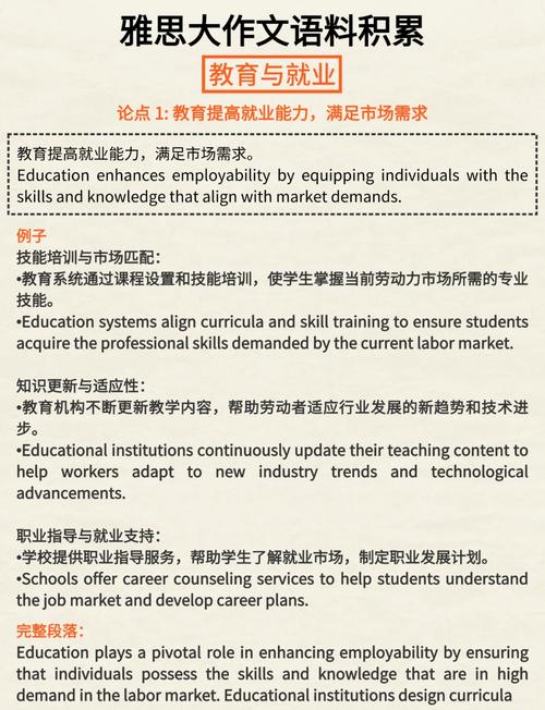 雅思作文 就业