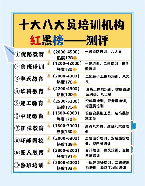 教育培训机构最新政策