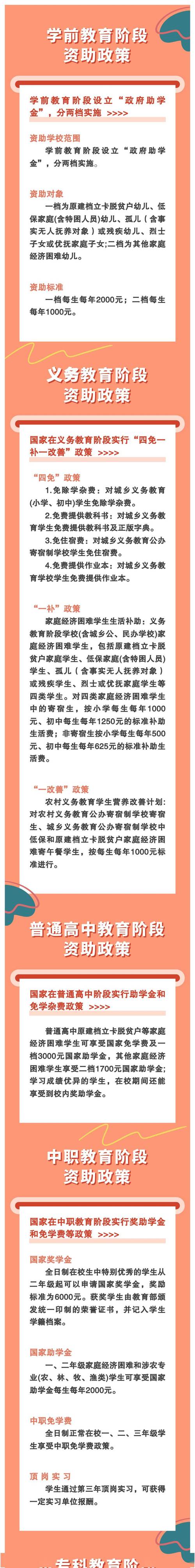 高等教育国家资助政策