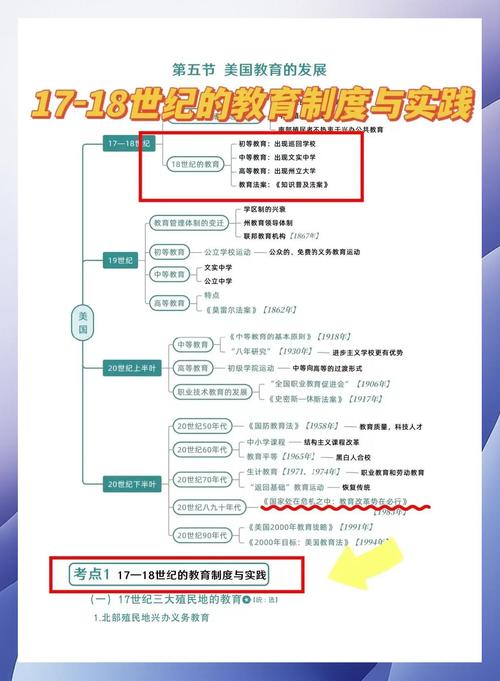 教育政策法规制定过程