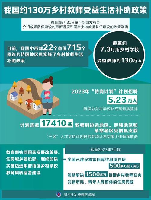 与教育有关的国家政策